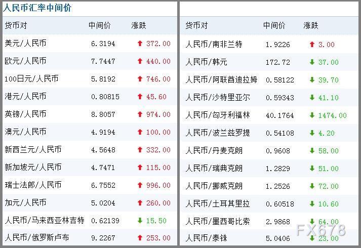 交通銀行外匯牌價(jià)最新動態(tài)分析