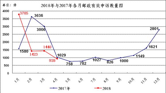 快捷快遞行業(yè)變革展望，最新消息與未來(lái)發(fā)展動(dòng)態(tài)解析（2017年）