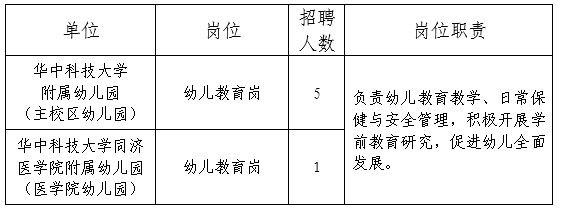 鄂州幼兒園招聘啟事，尋找教育新星，共創(chuàng)美好未來！