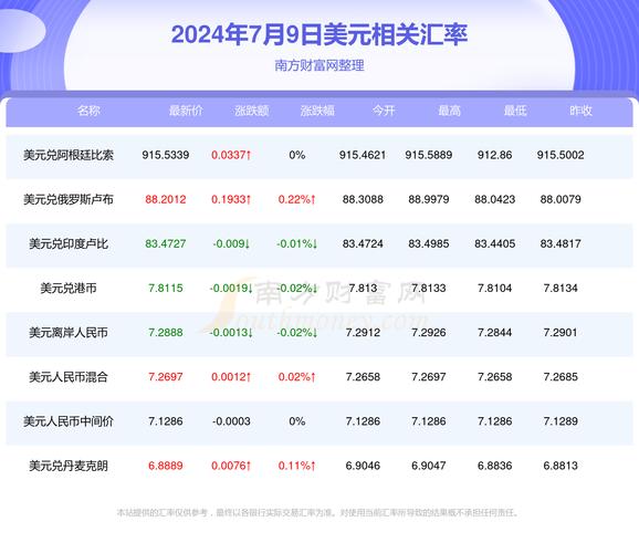 最新美金兌人民幣匯率走勢解析