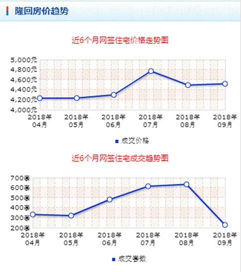 隆回房?jī)r(jià)走勢(shì)最新消息，市場(chǎng)趨勢(shì)分析與預(yù)測(cè)