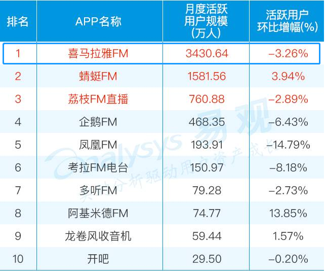 喜馬拉雅最新估值，探索數(shù)字音頻領(lǐng)域的巨大潛力