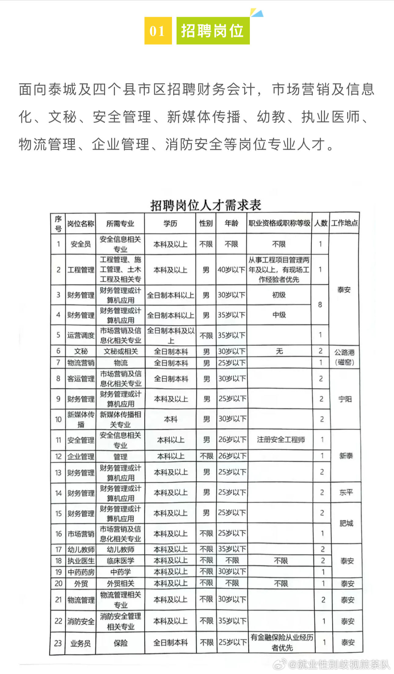 大悟縣最新招聘信息概覽