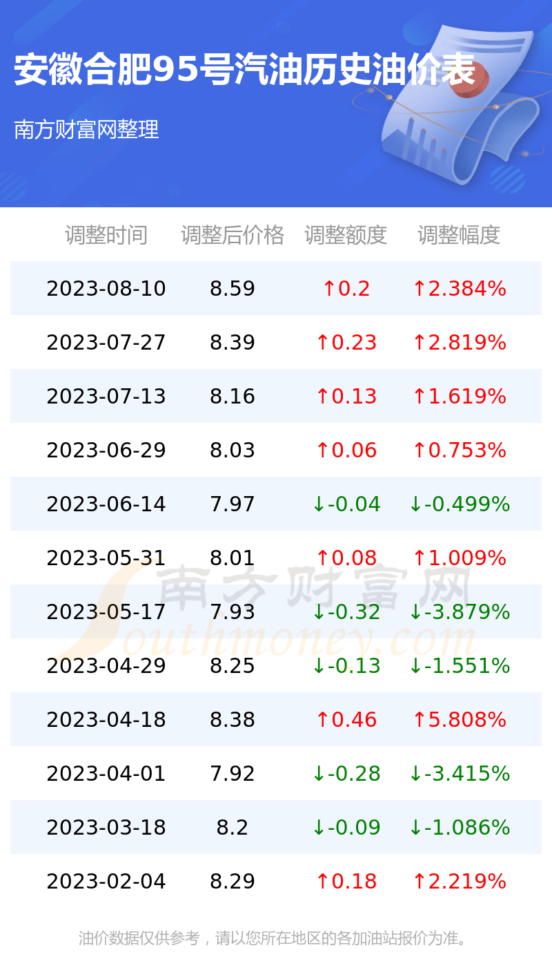 合肥今日油價最新消息，市場走勢與影響因素分析