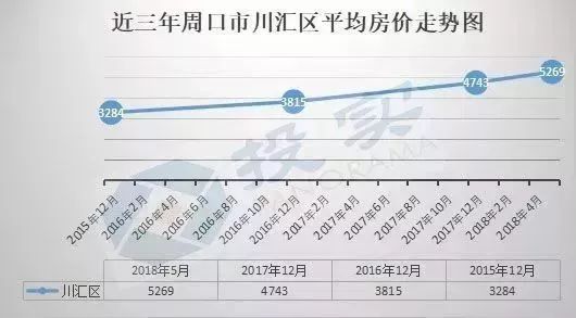 揭秘，周口最新房價(jià)走勢與影響因素分析（2017年）