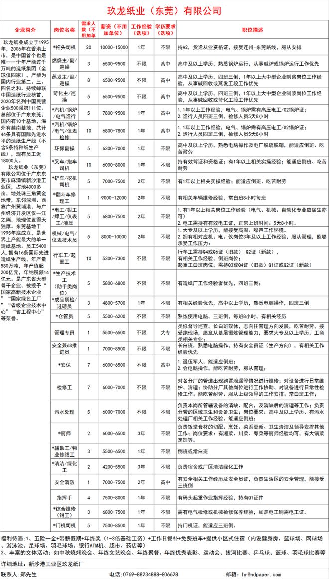 東莞中糧最新招聘崗位解析與職業(yè)前景展望