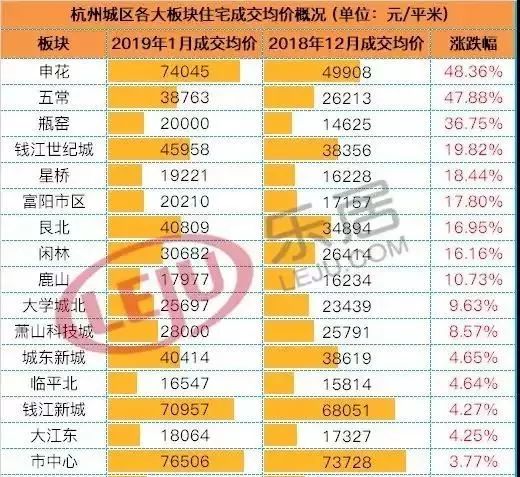 蕭山大江東房價動態(tài)解析