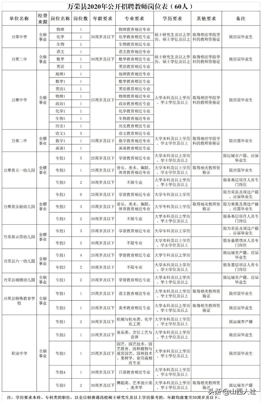 萬(wàn)榮工廠最新招聘啟事