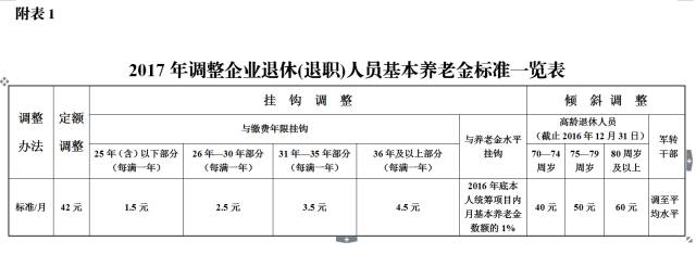 蕪湖退休調(diào)資最新動(dòng)態(tài)，調(diào)整與優(yōu)化，為退休生活增添新活力