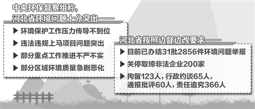 中央環(huán)保小組推動綠色發(fā)展深度探索與實踐創(chuàng)新新動態(tài)