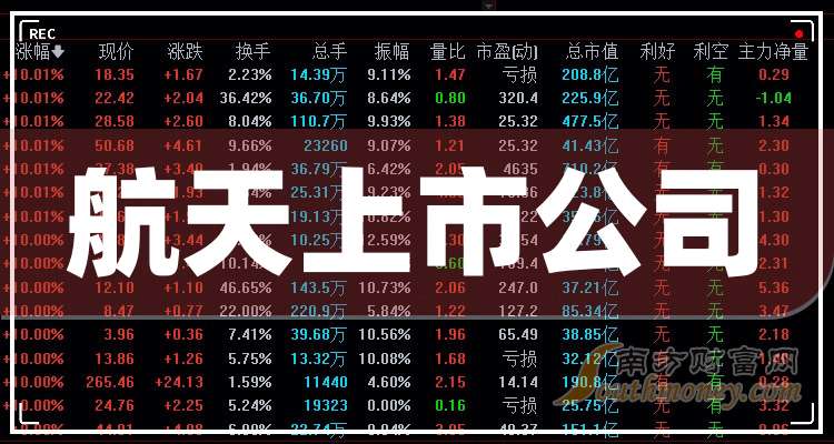 航天發(fā)展股票最新消息深度解讀與分析