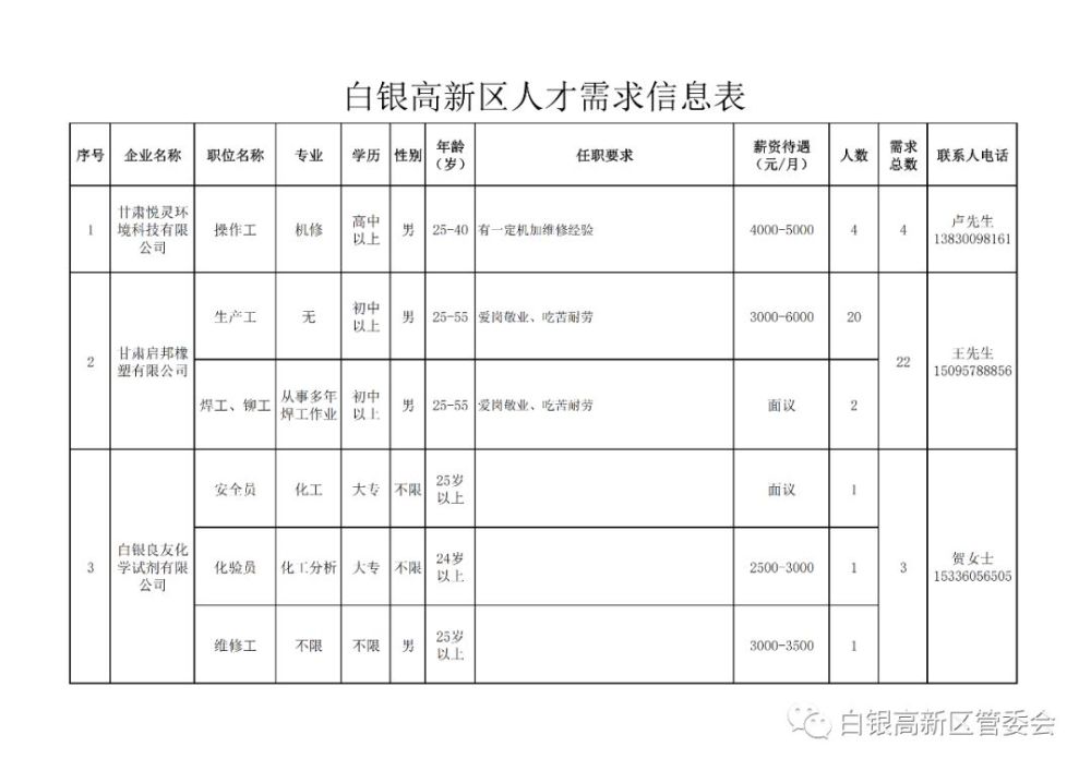 白倉(cāng)鎮(zhèn)最新招聘信息匯總