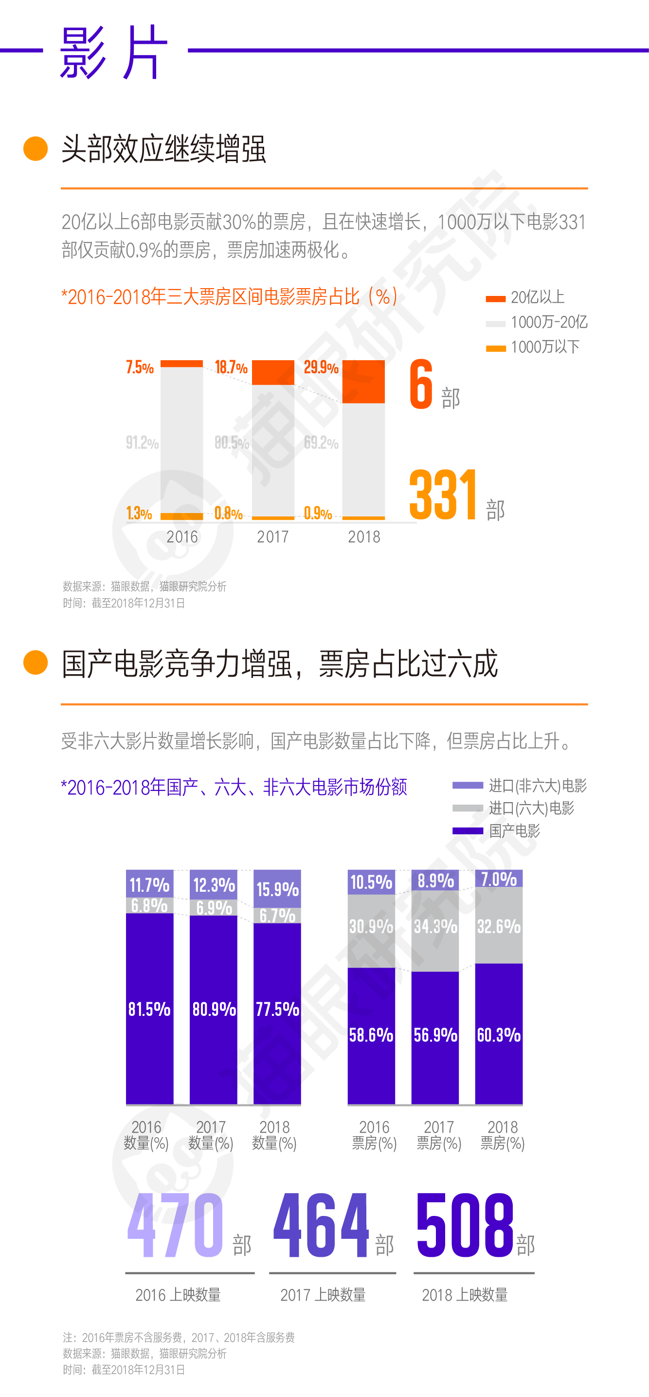 貓眼最新電影票房，揭示電影市場的繁榮與挑戰(zhàn)