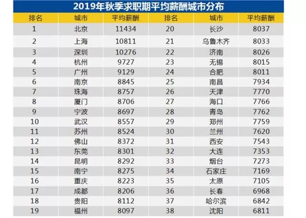 咸陽(yáng)智聯(lián)最新招聘信息詳解