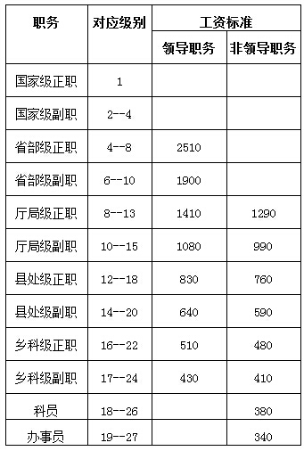 退休工資政策調(diào)整最新動(dòng)態(tài)，增長(zhǎng)趨勢(shì)與未來展望