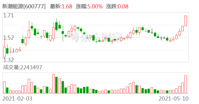 新潮能源股票最新消息深度解析與解讀