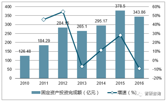 揭秘行業(yè)發(fā)展趨勢(shì)，未來(lái)藍(lán)圖展望與預(yù)測(cè)（2017最新趨勢(shì)）