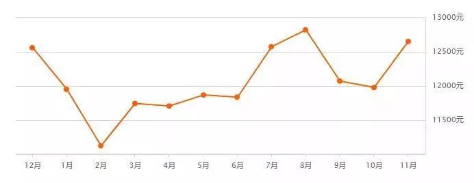 威縣房價最新走勢分析——聚焦2017年房地產(chǎn)市場趨勢報告