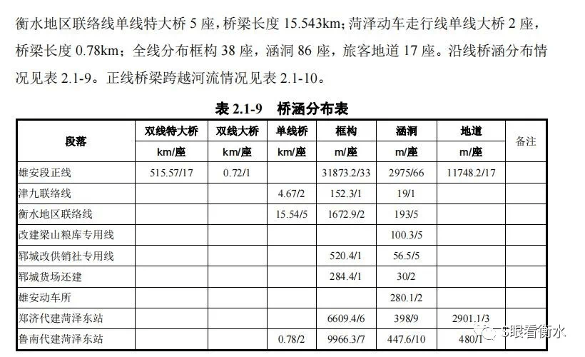 京霸衡水高鐵進展順利，未來展望引人期待，最新動態(tài)揭秘