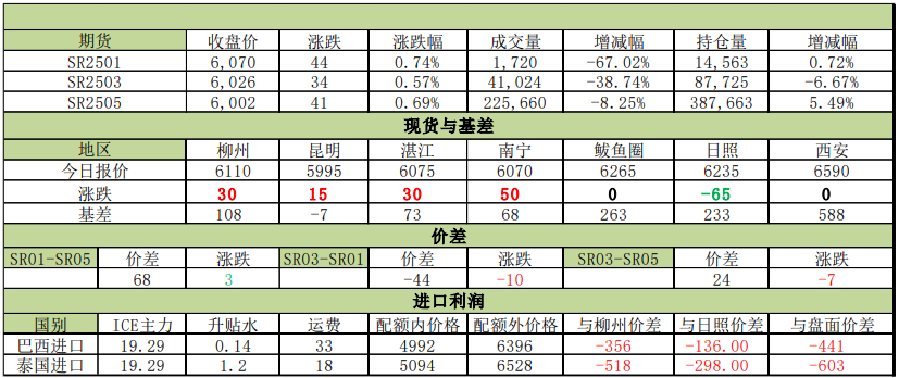 今日糖價(jià)最新消息及市場(chǎng)走勢(shì)分析與預(yù)測(cè)