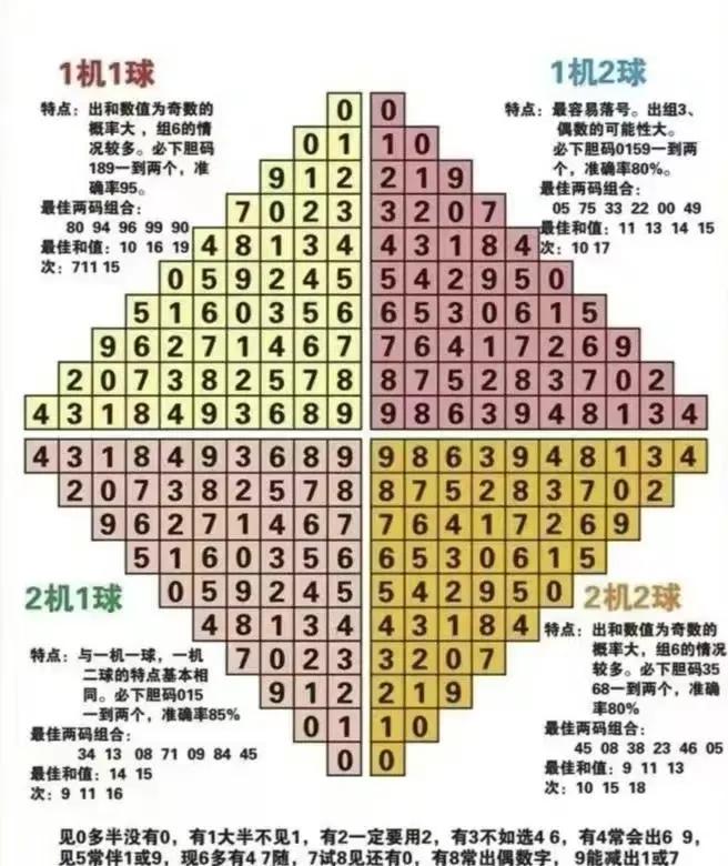 探索前沿科技，最新最準的3D專家推薦指南