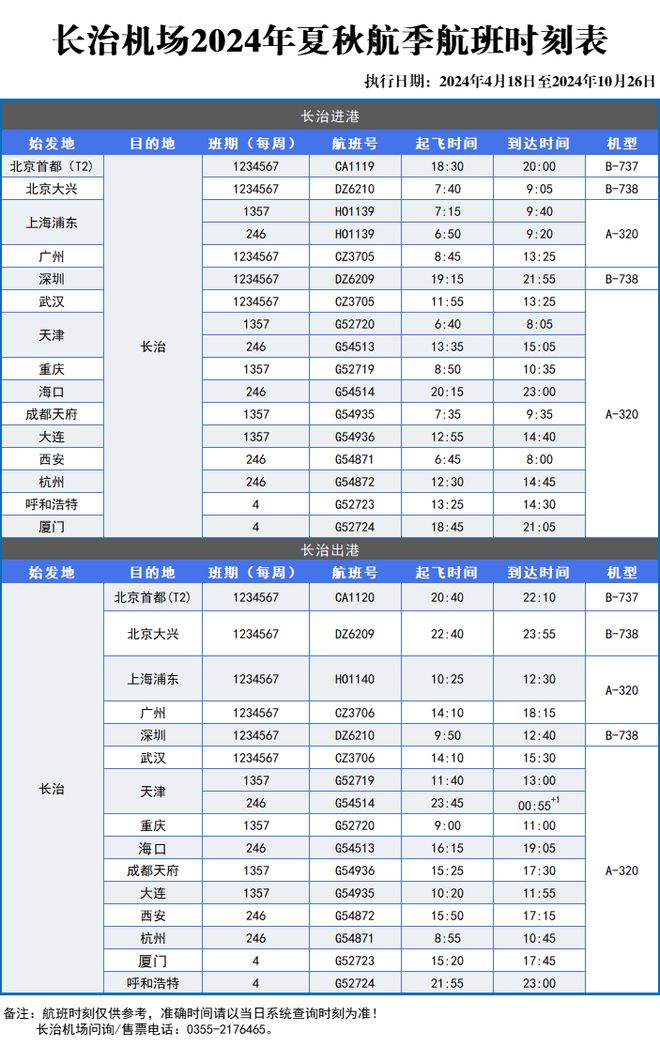 長治航班時刻表最新更新概覽